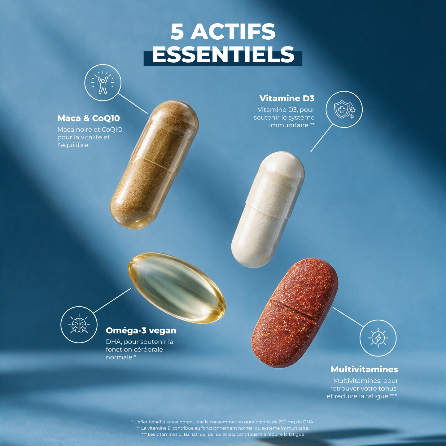 Myrootines Actifs Essentiels