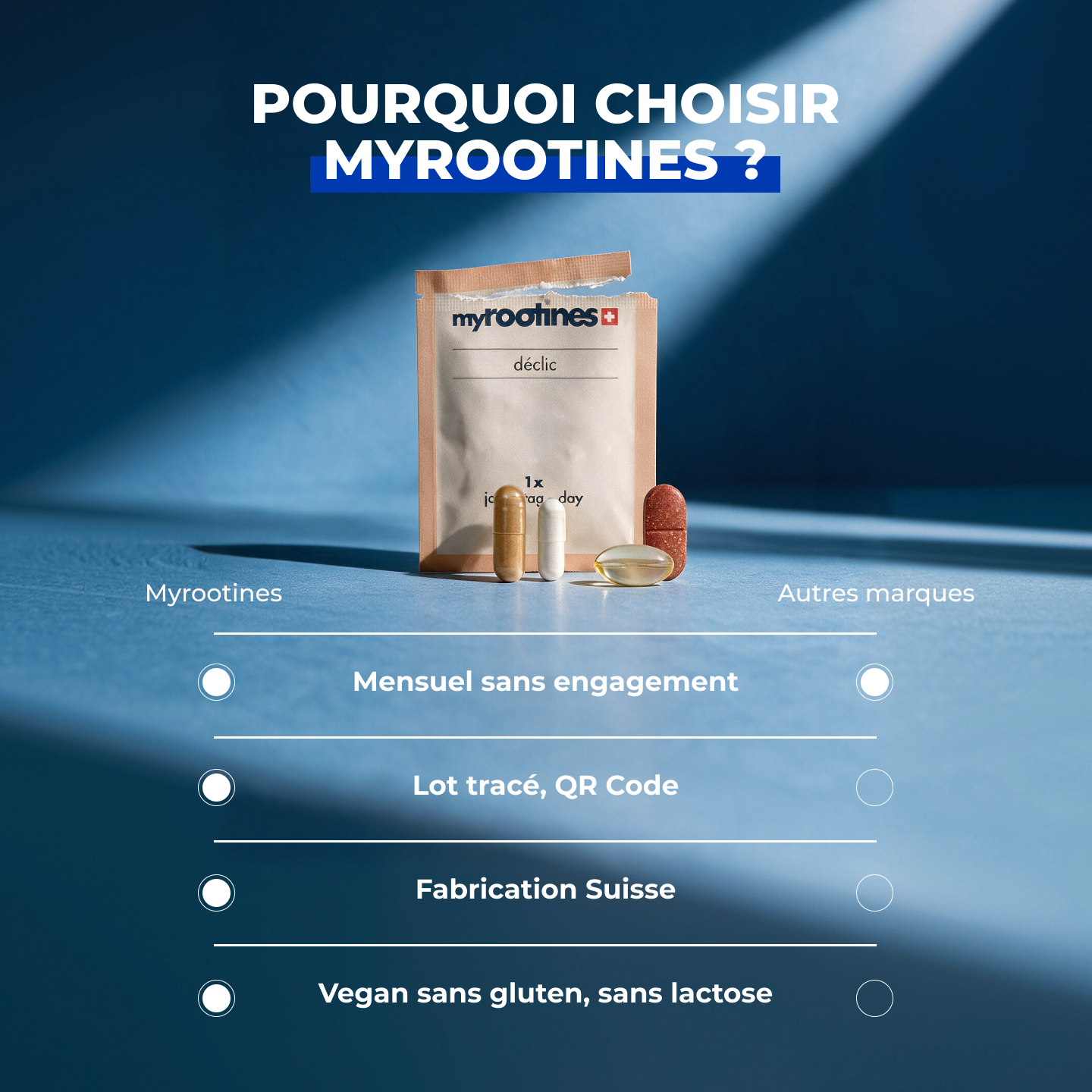 Myrootines Choix